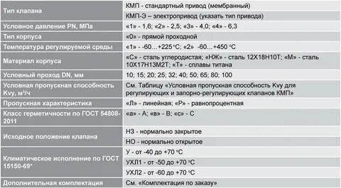 10 апреля характеристика