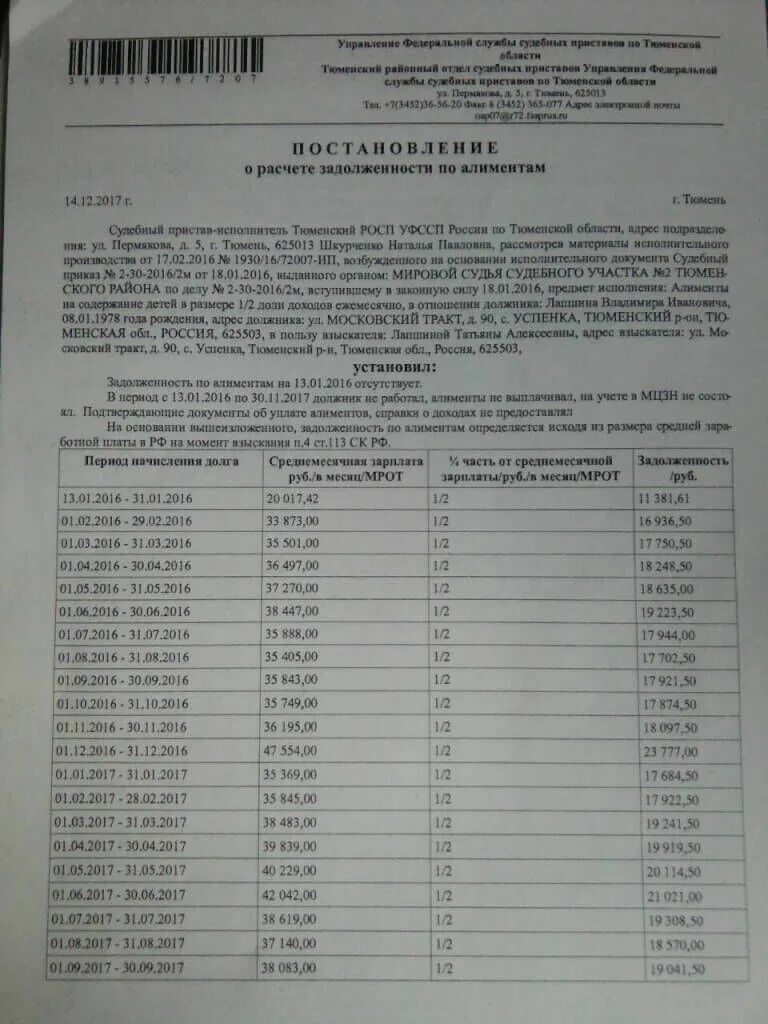 Расчет задолженности по алиментам судебным приставом