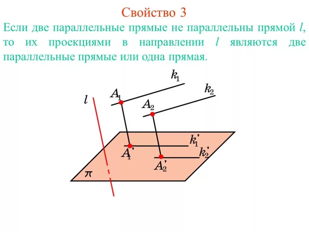 Прямая l является. Параллельная проекция двух параллельных прямых. Параллельное проектирование свойства параллельного проектирования. Параллельное проектирование рисунок. 4 Свойства параллельного проектирования.