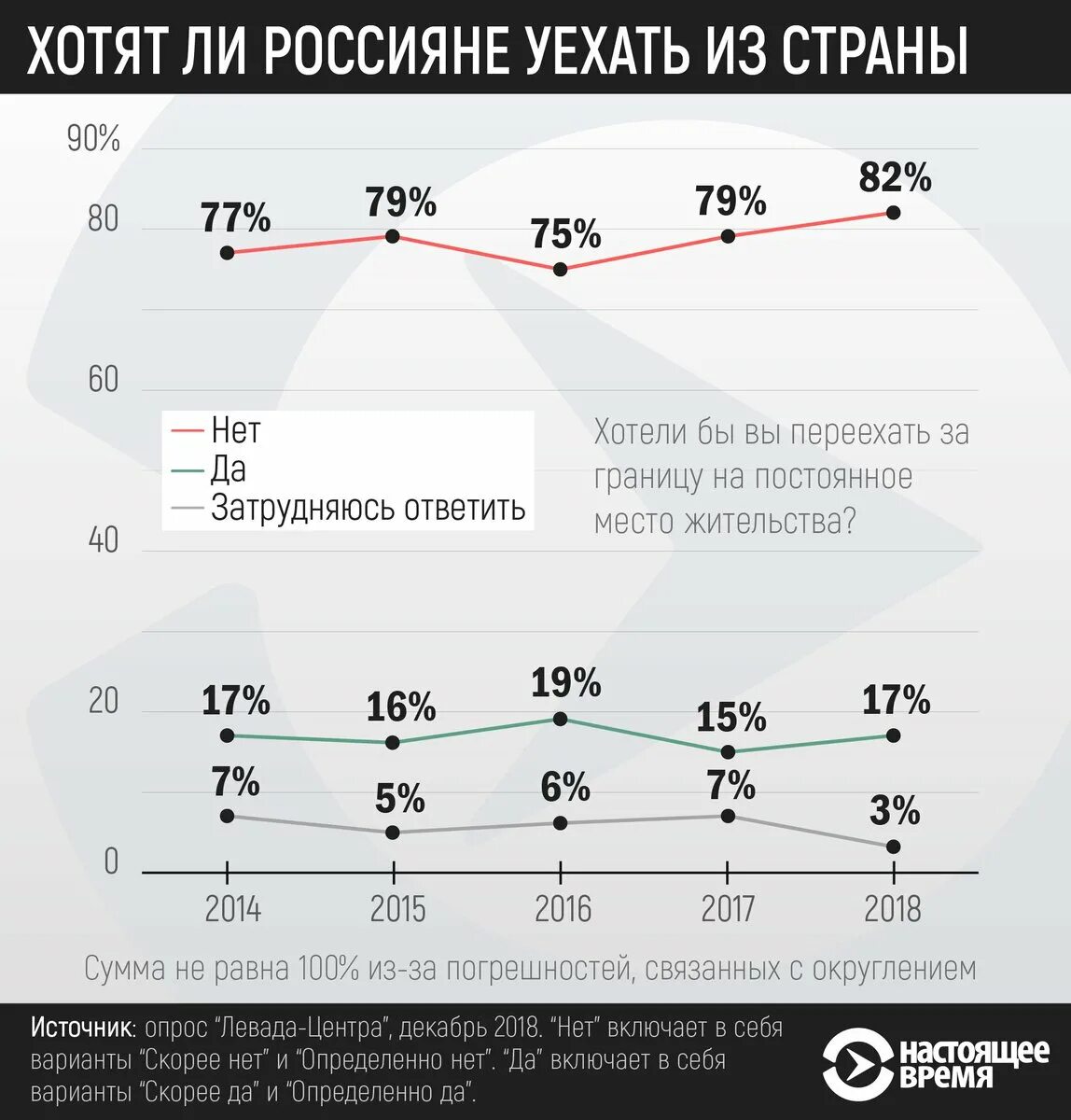 Сколько россиян уехало из страны. Статистика уезжающих из России молодежи. Уехавшие россияне. Сколько россиян уехало из России. Количество переехать