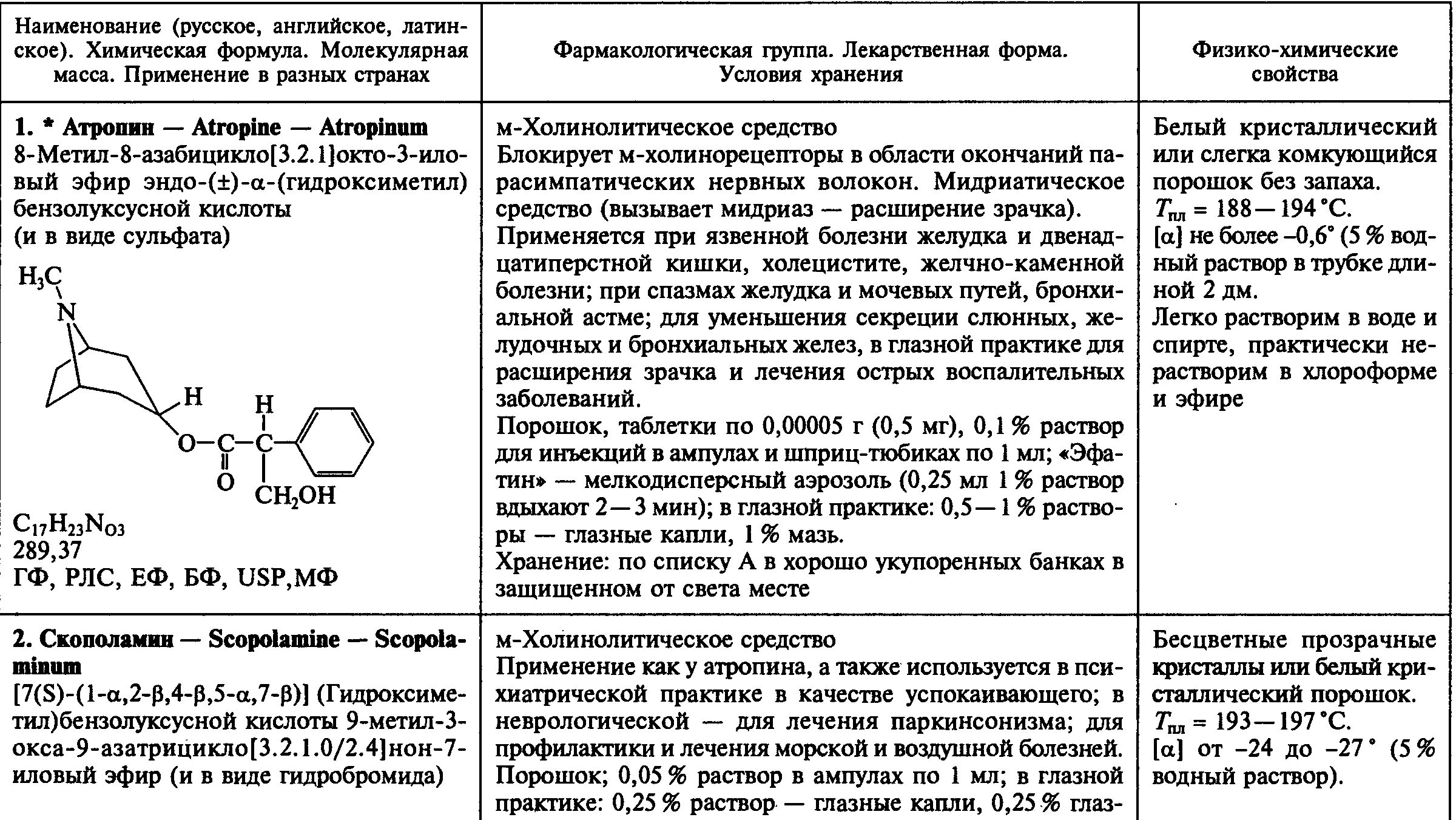 Атропин относится к группе. Атропин химическая структура. Атропин химические свойства. Атропин сульфат хим структура. Атропина сульфат формула химическая.