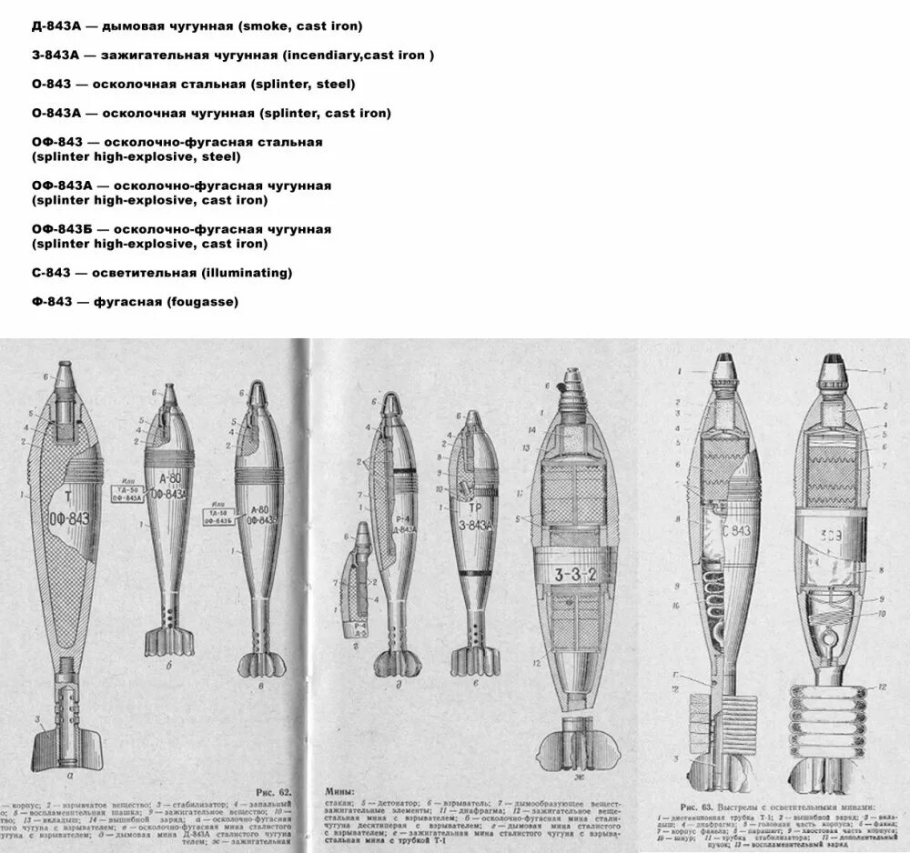 Вес 120 мины. 120 Мм осколочные фугасные мины. 120 Мм мины осколочно фугасной ТТХ. Дымовая мина 120мм. З-843 мина 120 мм.