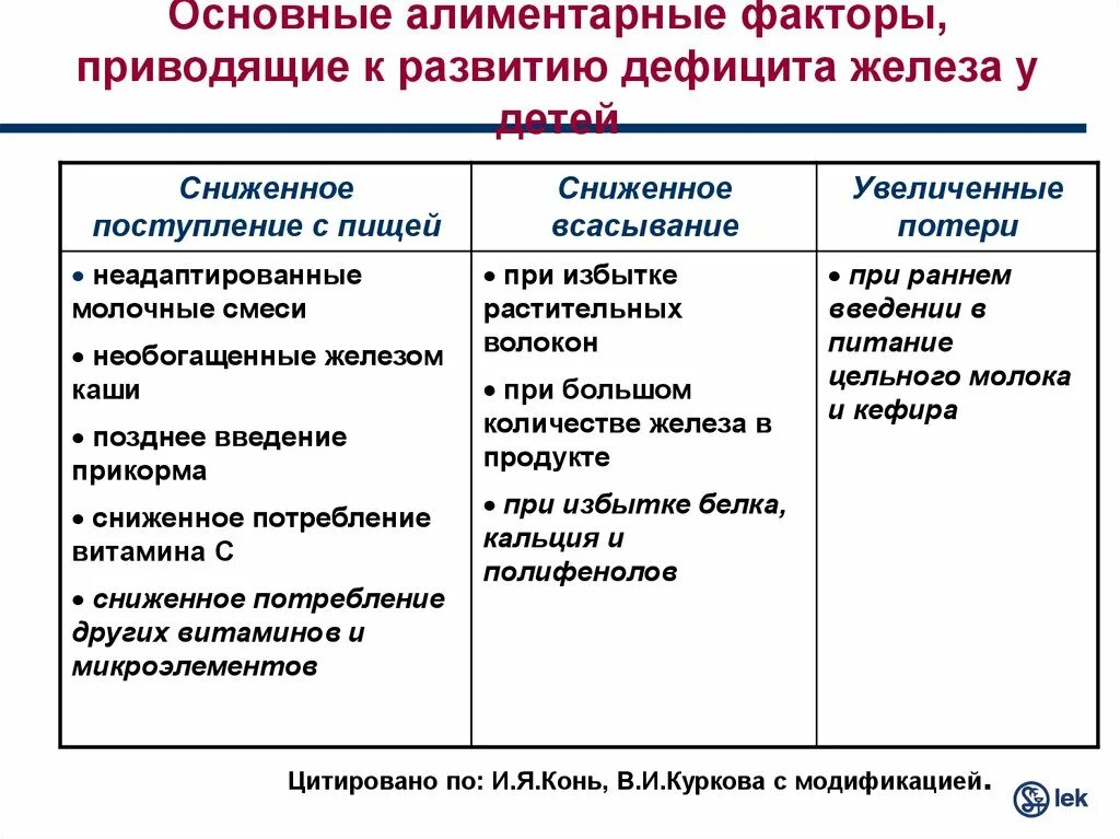 Дефицит железа у детей. Недостаток железа у детей. Дефицит железа в организме ребенка. Признаки дефицита железа у детей.