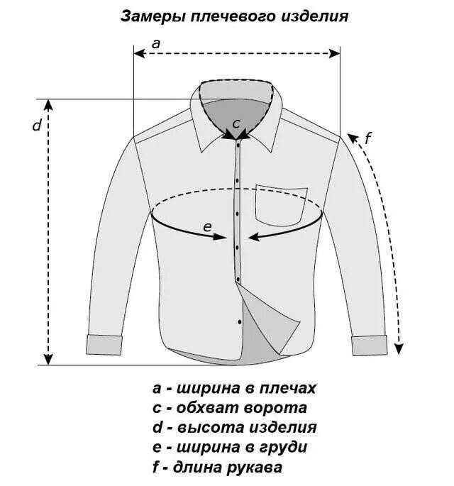 Как измерить одежду