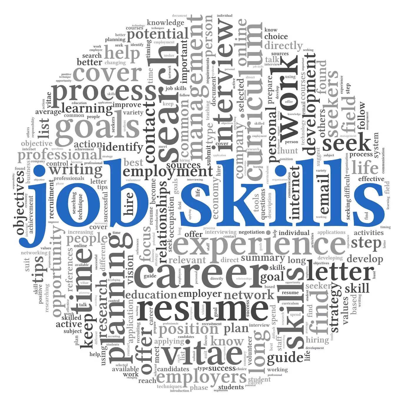 Skills for job. Облако слов профессии. job skills. облако тегов из новых профессий. облако тегов туризм.