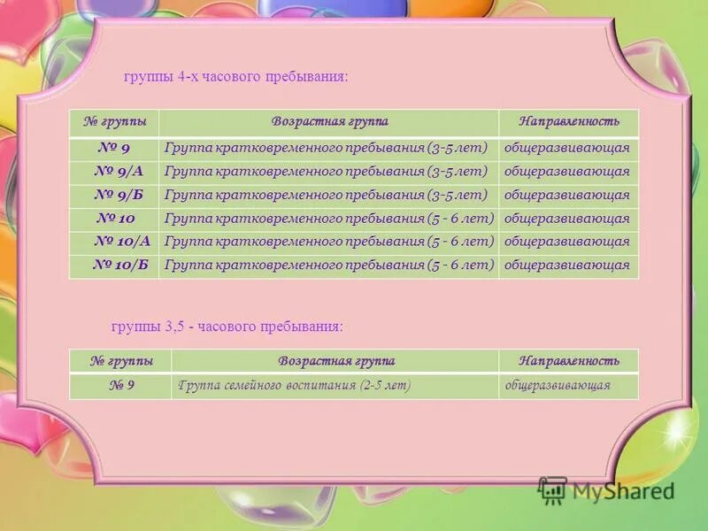 Программа группа кратковременного пребывания. Программа группа кратковременного пребывания
