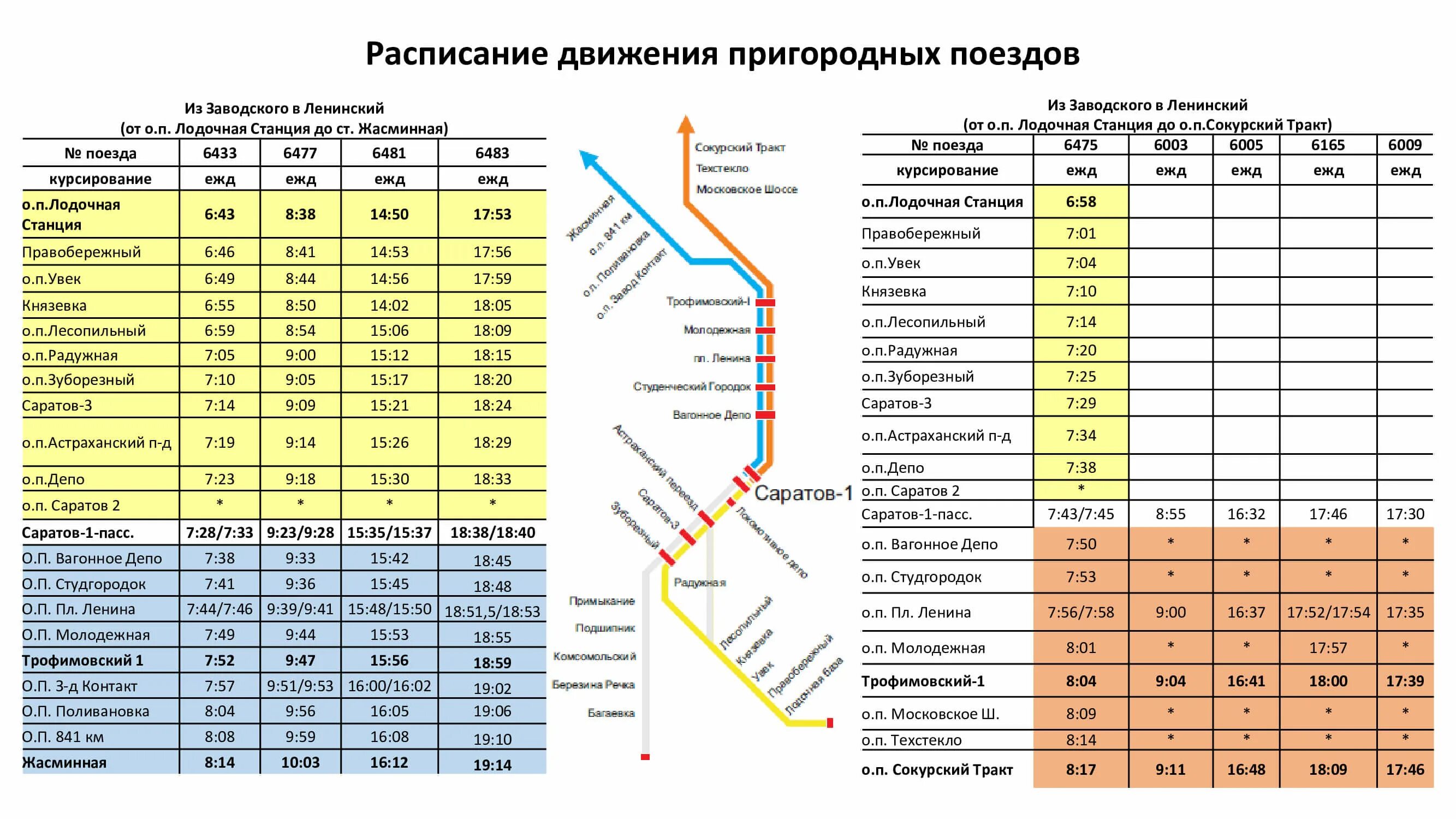 Расписание движения поездов. График движения пригородных поездов. Расписание пригородных поездов.