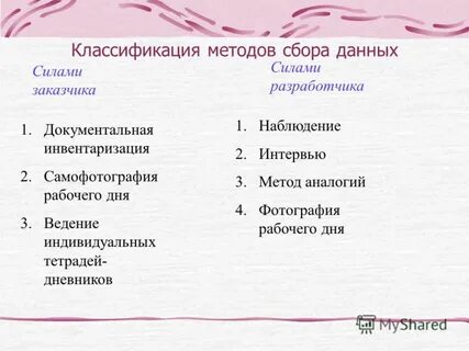 Силами заказчика