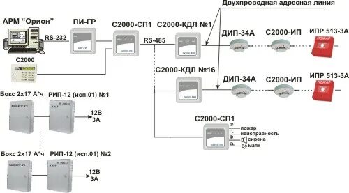 С2000 кдл смета. Схема подключения дип 34а-03 к с2000 КДЛ. Расключение пожарных датчиков Болид. Дип 34а 01 02 схема подключения к с2000 КДЛ. Расключение датчиков пожарной сигнализации.