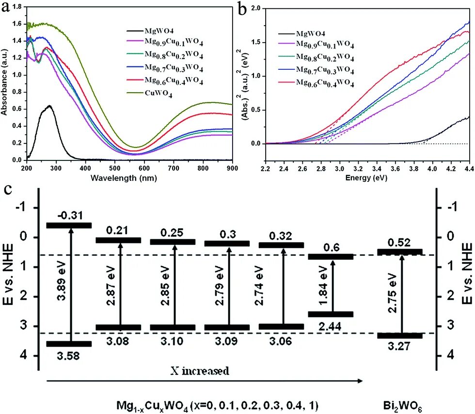 Bandgap reference. The gap band. Gap engineering. C-c band energy gap. Gap engineering.