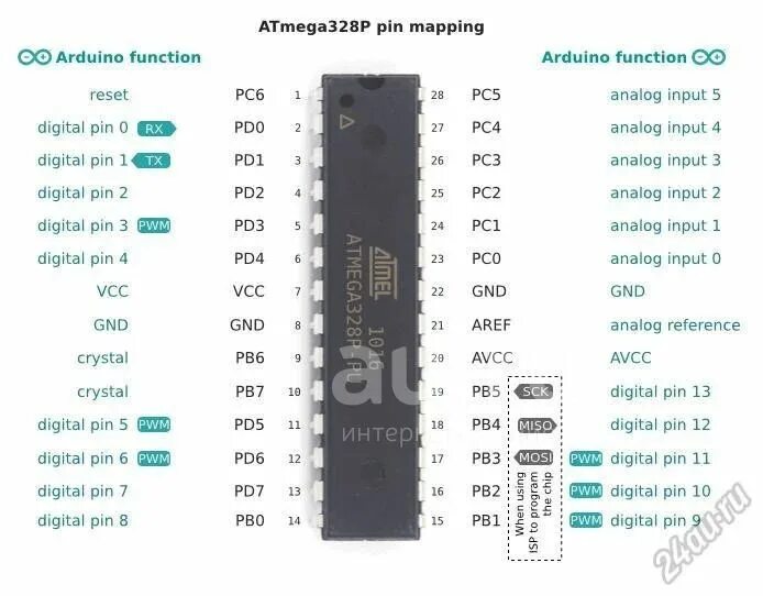 Атмега 328р. Микроконтроллер atmega328p-pu. распиновка микроконтроллера atmega328p. микроконтроллер атмега 328. микроконтроллер avr atmega328.