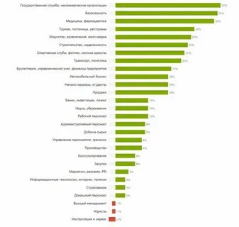 Какая профессия самая полезная и почему