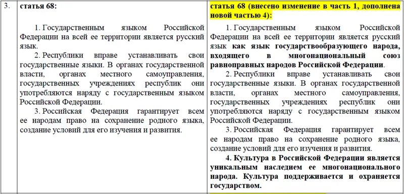 81 статья поправки. Поправка в конституцию о русском языке. изменения в статье. голосование за поправки в конституцию 2025. опрос о поправках в конституции.