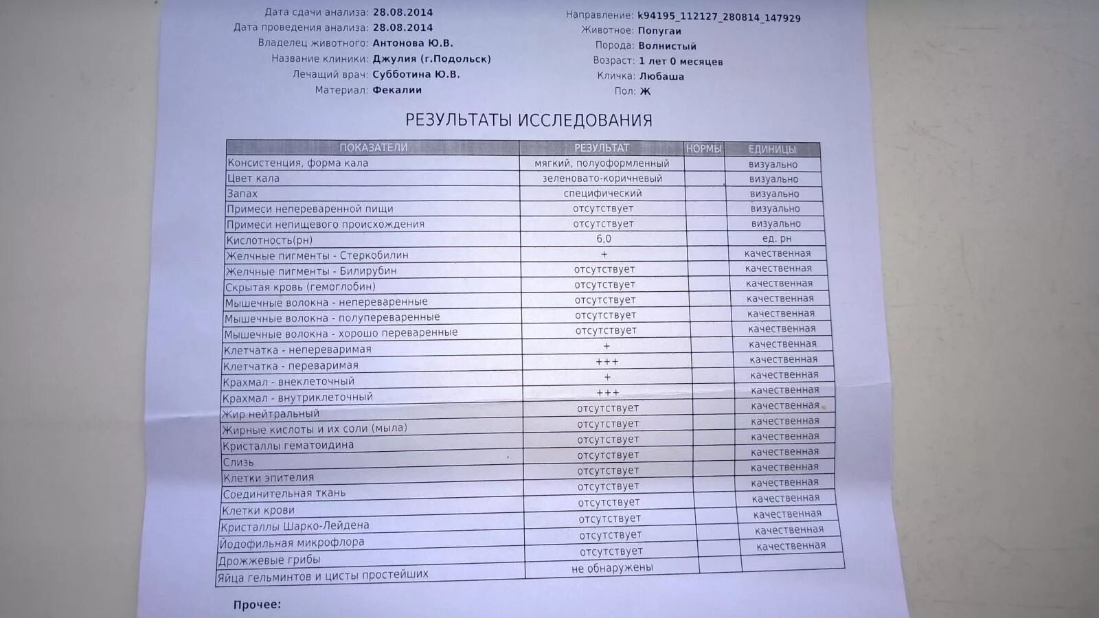 Сколько действует общий анализ. Показатели при сдаче крови. Норма анализа крови для донора. Биохимический анализ крови какие анализы сдать. Биохимический анализ для ревматолога.