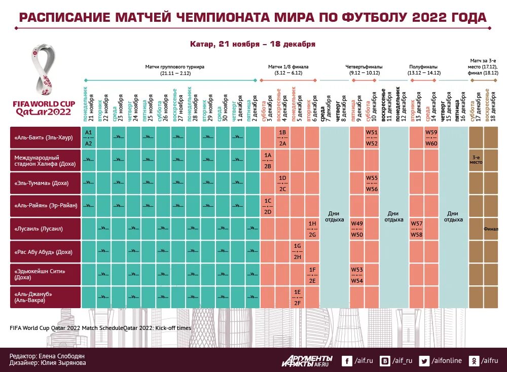 Премьер лига 2022 расписание матчей таблица ИТОГИ Тура № 11 Футбол+, пользователь Михаил Седов Группы Мой Мир