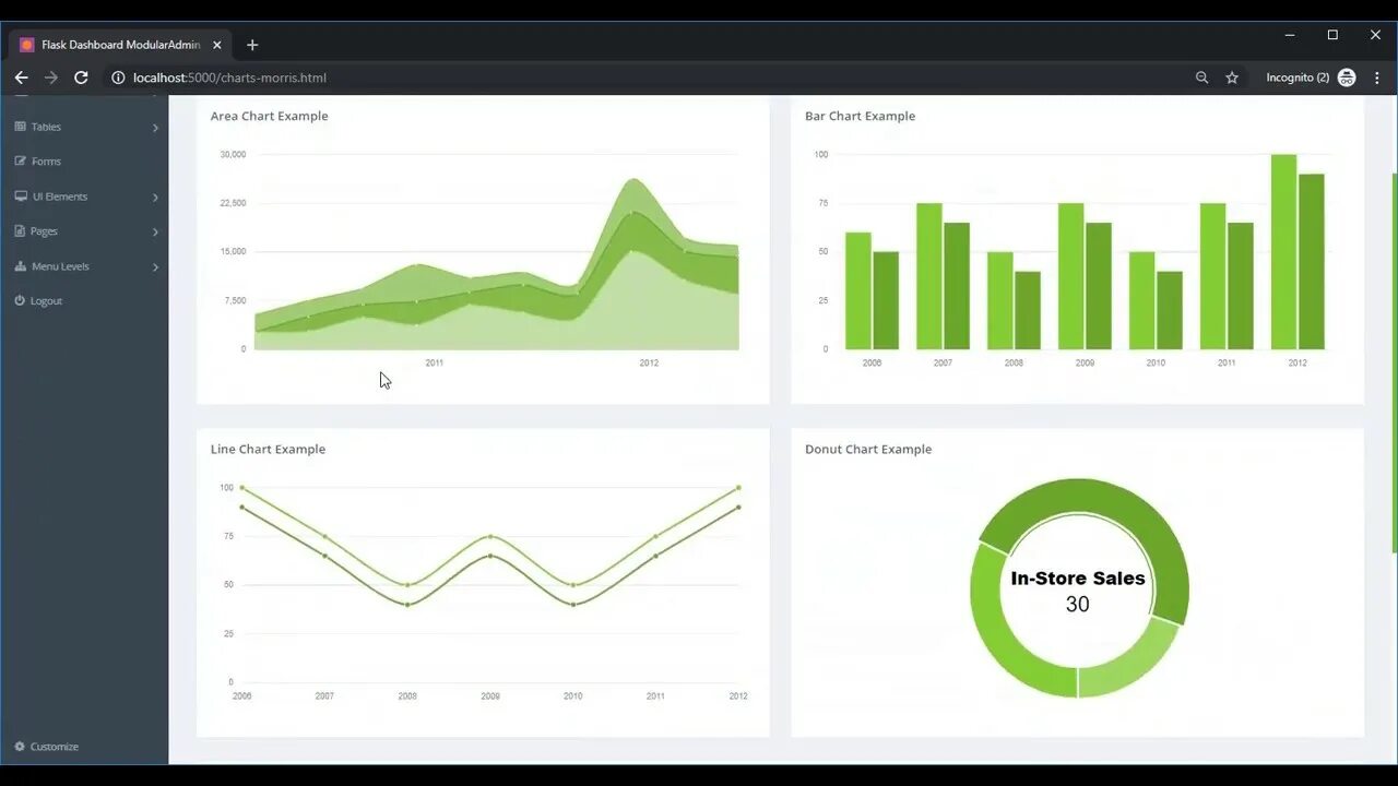 Flask авторизация. Flask дашборд. Интерфейс Flask-приложения. Flask dashboard. Flask dashboard example.