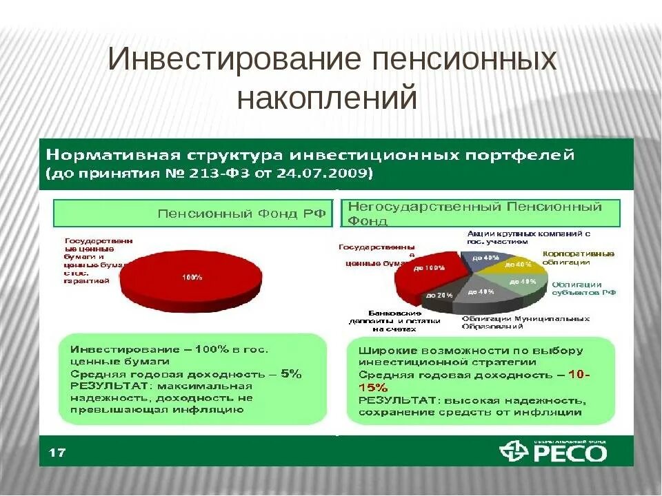 Формирование пенсионных накоплений. Инвестирование средств пенсионных накоплений. Возможности пенсионного накопления. Страховая и накопительная часть пенсии что это такое. Фонд страхования пенсионных накоплений