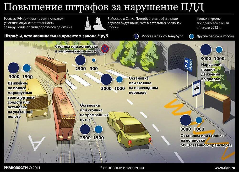 Остановка и стоянка транспортных средств. Нарушения правил остановки и стоянки. Штрафы ПДД. Штраф за нарушение ПДД. Правило парковки гибдд