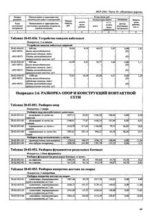 Демонтаж воронок расценка