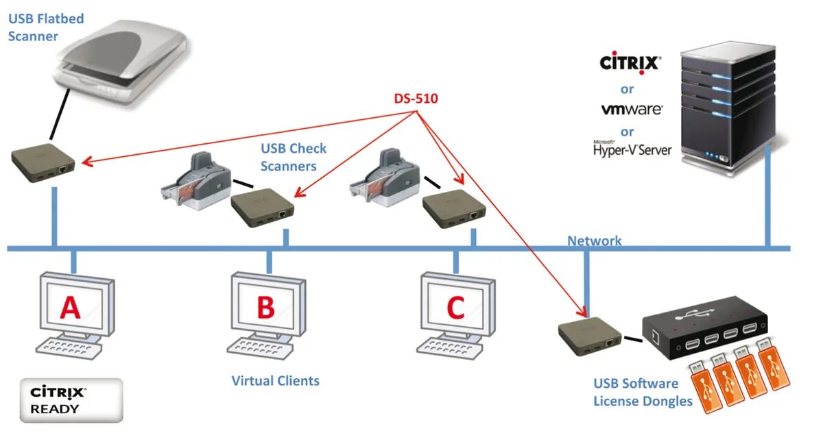 Usb device 15 second. Silex ds-510 (e1293). устройство сервера. сервер usb-устройств. серверные флешки.