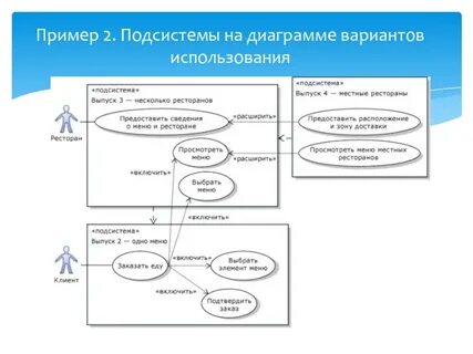 Что такое подсистема