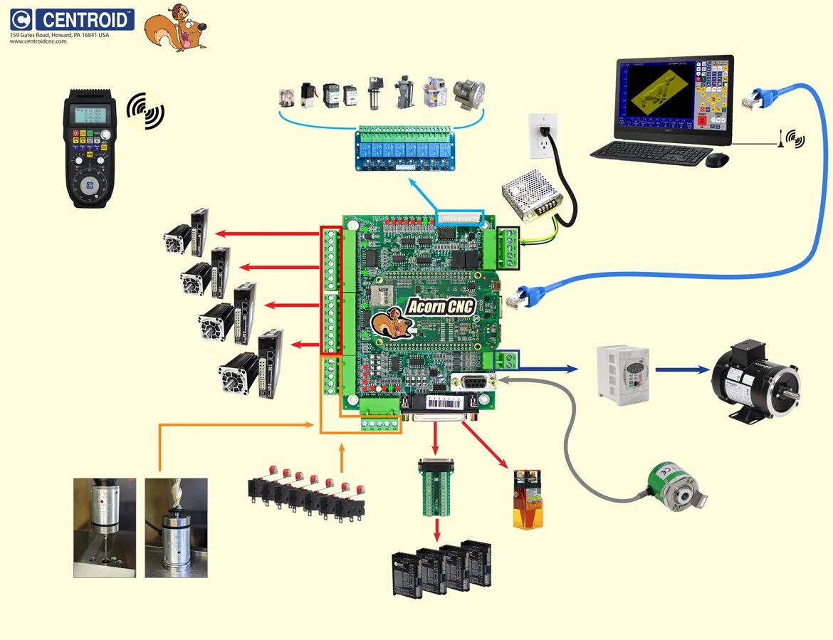 Cnc controller. Cnc контроллер. дсп контроллер для чпу. контроллеры чпу с обратной связью. контроллер чпу китайский черный.