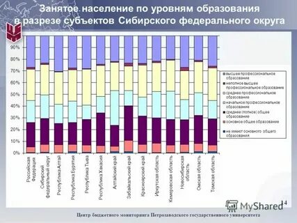 Общая численность занятого населения это