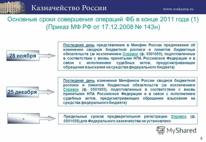 Федеральное казначейство roskazna ru