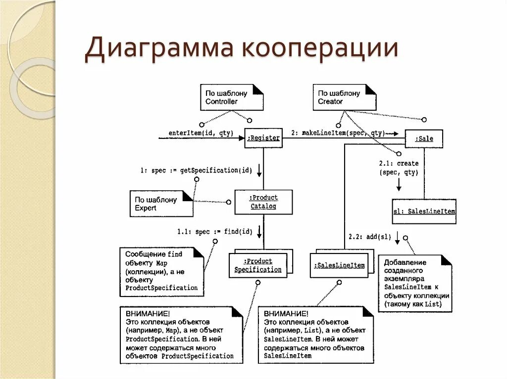 Варианты кооперации