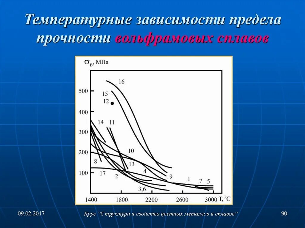 От чего зависит прочность
