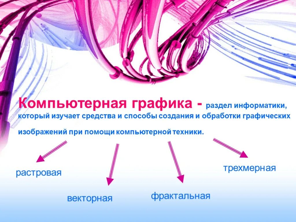 Доклад печатная продукция как результат компьютерной графики. Компьютерная Графика. Компьютерная Графика презентация. Компьютерная Графика это в информатике. Презентация на тему компьютерная Графика.