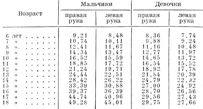 У скольких мужчин показатель для левой руки