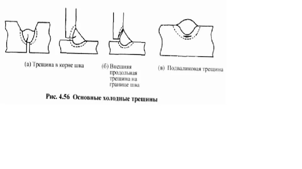 Холодные трещины при сварке