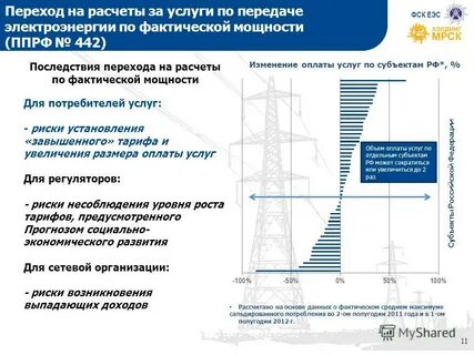 Услуги по передаче электрической энергии