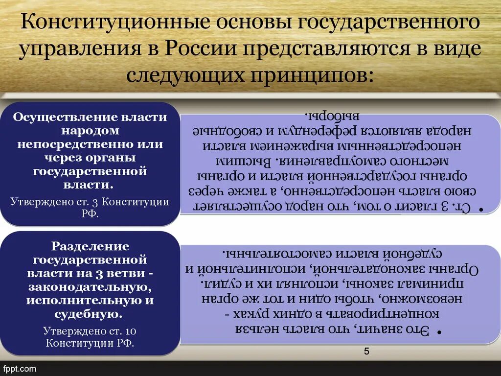 Конституционные основы собственности в рф. Конституционные принципы государственного управления. Конституционные основы государственного управления. Правовые основы государственного управления. Основы государственного и муниципального управления.