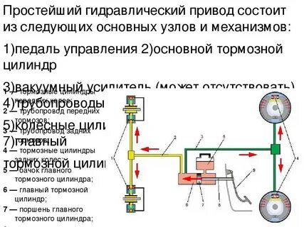 Из каких узлов состоит