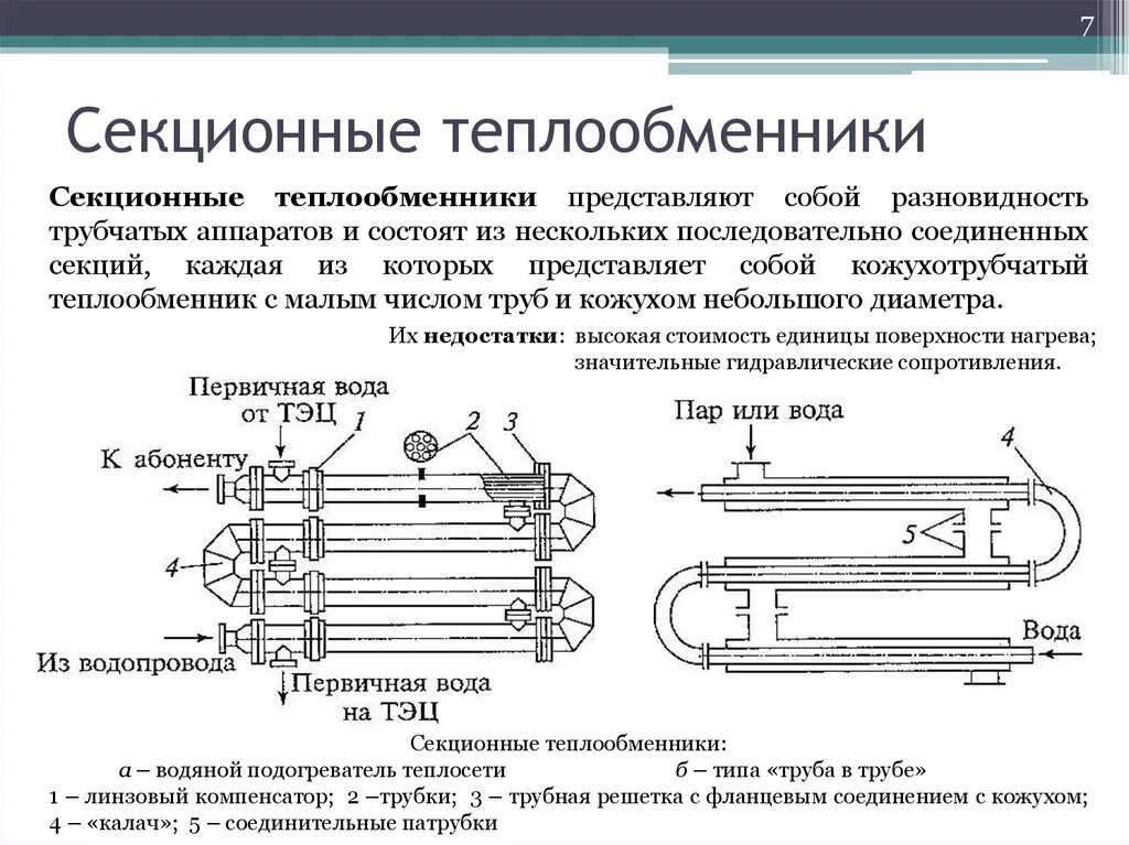 Что является теплоносителем