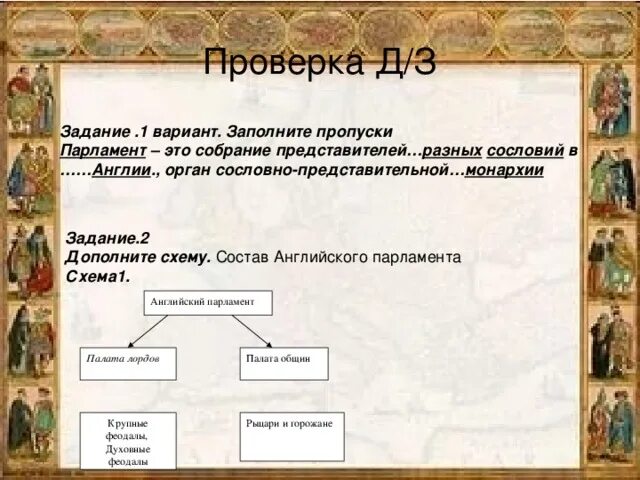 Схема сословно представительный орган в Англии. Схема английского парламента. Сословия в английском парламенте. Сословия в Англии. Представители каких слоев населения принимали участие