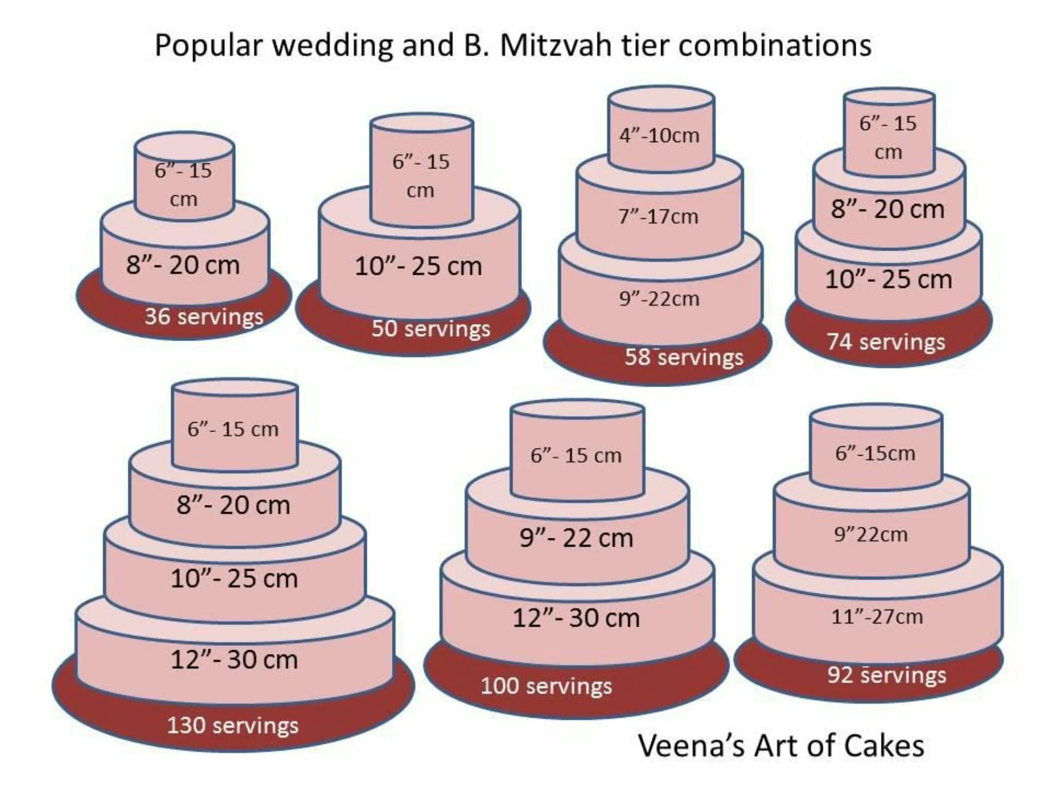 Сколько стоит 5 кг торта. Диаметр 2 ярусного торта. 3-Ярусный торт свадебный диаметры. Ярусный торт диаметры. Ярусы тортов диаметр.