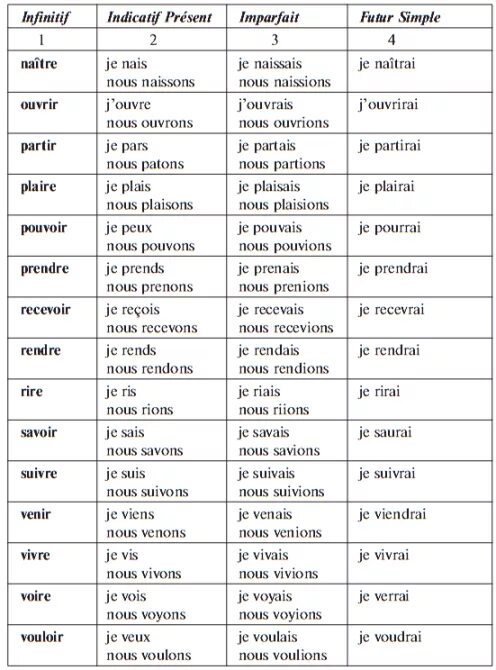 Глаголы 2 группы во французском. Спряжение глаголов 1 группы во французском языке таблица. Французские глаголы 1 группы. Спряжение французских глаголов 1 группы таблица. Спряжение глаголов первой группы во французском языке.