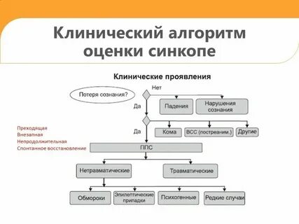 Эффективные клинические рекомендации
