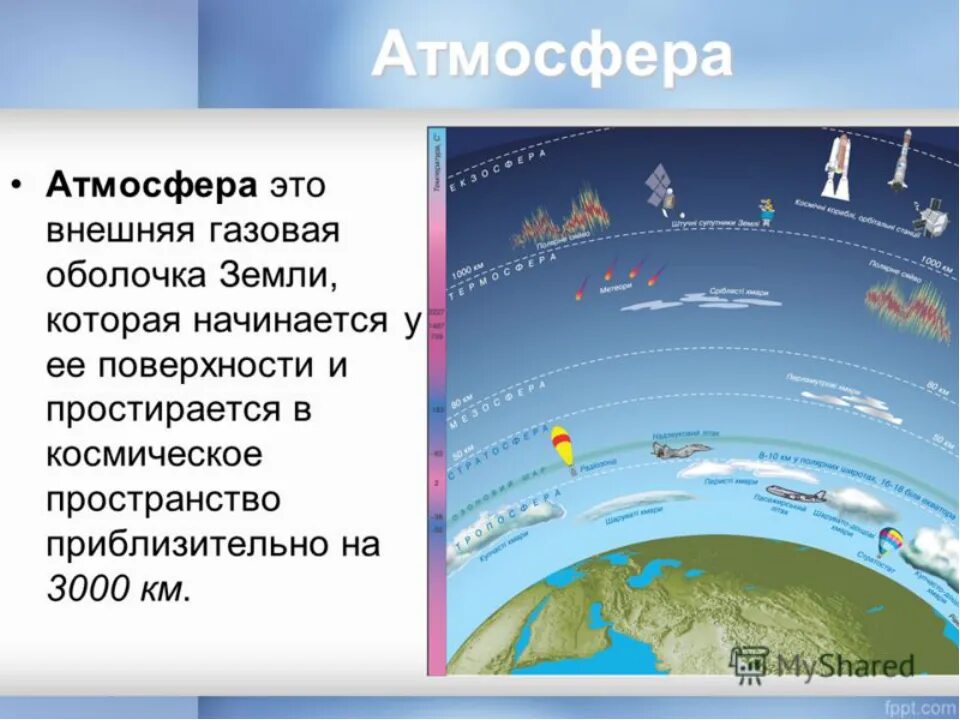 Атмосфера другими словами