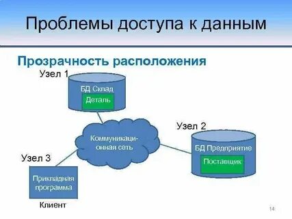 Problems database