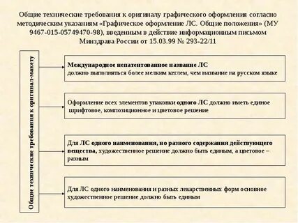 Согласно методическим