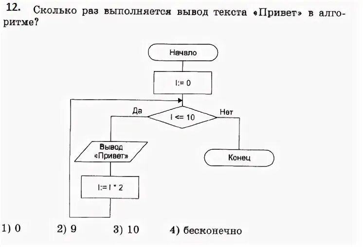 Базовые понятия алгоритмизации контрольная работа 8
