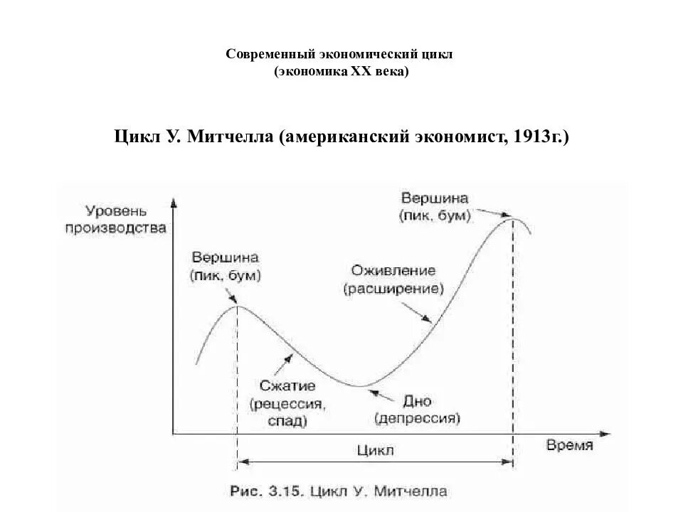 Уэсли Митчелл экономические циклы. Концепция деловых циклов Митчелла. Уэсли Митчелл и теория экономических циклов. Концепция экономического цикла Митчелла. Какие есть циклы в экономике