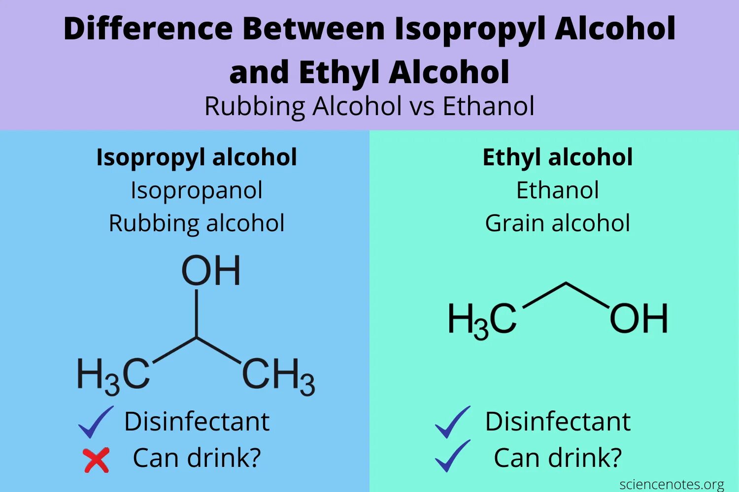 Изопропил. Йодистый изопропил. Ethyl alcohol. Isopropyl alcohol.