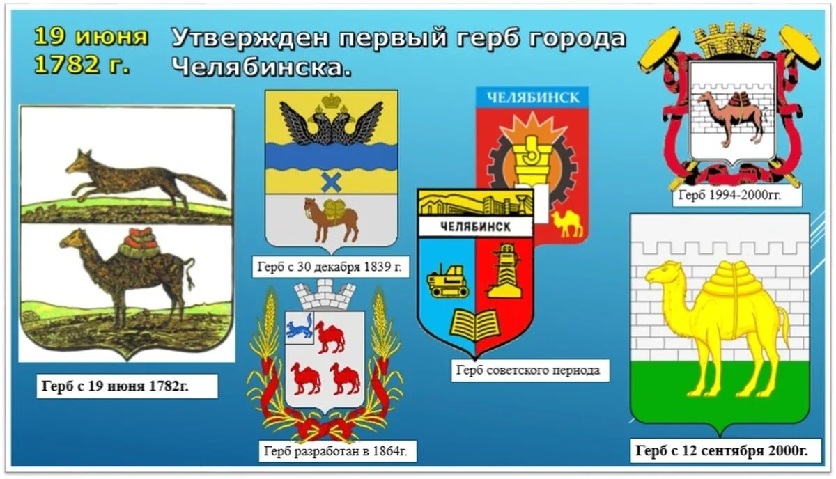 Герб челябинска описание. Исторический герб Челябинска. Старый герб Челябинска. Герб Челябинска 1782. История герба Челябинской области.