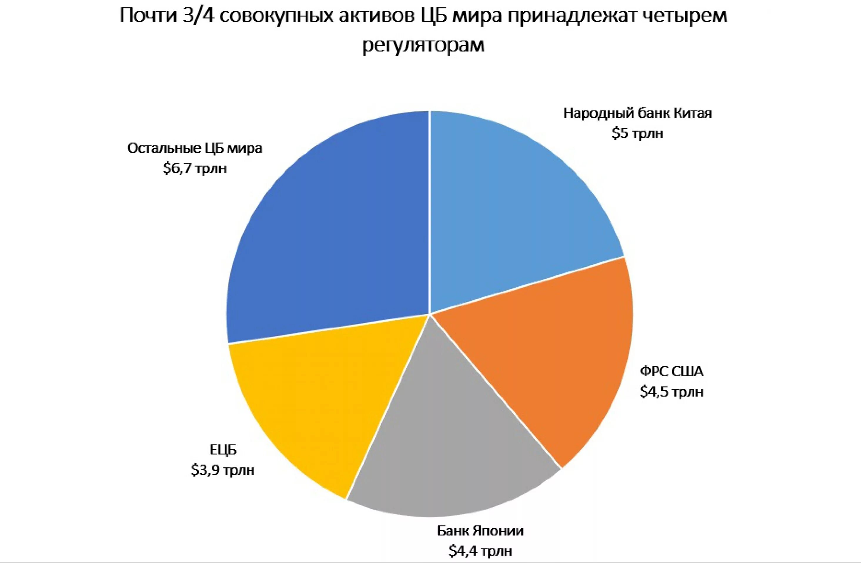 Всемирный банк статистика