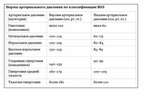 Почему низкое давление у мужчины 50